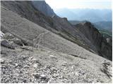 Türlwandhütte - Seethalerhütte